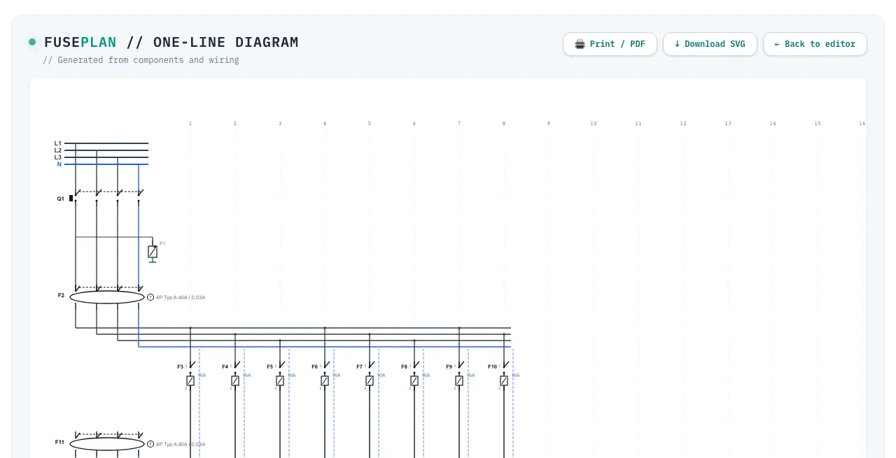 An automatically generated one-line electrical diagram in FusePlan
